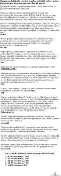 Missä iässä nainen on parhaimillaan? - IS kysely 2013