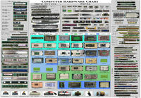 Computer hardware chart