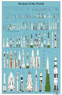 Rockets of the World