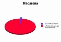 Macarena