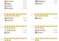 The Bic Mac Index