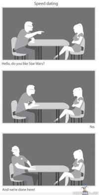 Speed dating