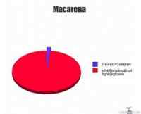 Macarena