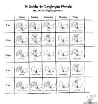 A Guide to Employee Morale - työpäivät