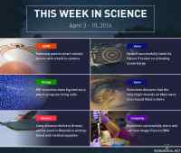 This week in science (W14) - Smart Contact Lenses http://ra.fi/cbFY | SpaceX http://ra.fi/Sapm | Programmable Cells http://ra.fi/6Dwm | Autonomous Warship http://ra.fi/KTm2 | Drone Delivery http://ra.fi/WGa9 | DNA Storage http://ra.fi/vjU9