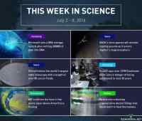 This week in science (W27) - DNA Storage http://ra.fi/DIN9 | Juno http://ra.fi/AF59 | China&#039;s Telescope http://ra.fi/dGzz | Automation in Asia http://ra.fi/YjQz | Healing Ozone http://ra.fi/Bcxz | Regenerative Teeth http://ra.fi/ccVY