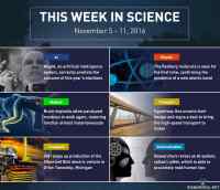 This week in science (W44) - AI Election http://ra.fi/BGp2 | Rydberg Molecule http://ra.fi/ZV19 | Brain Implant http://ra.fi/9bE9 | Hyperloop One http://ra.fi/EbDz | Chevy EV http://ra.fi/GaSz | Lip Reading AI http://ra.fi/WDlY