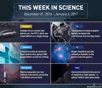 This week in science (W52) - Viime viikolla ei oletettavasti pyhien vuoksi julkaistu koostetta. Juhlitaan tämän viikkoista julkaisua teslalla ja torireissulla. 

Faraday Future http://ra.fi/1UV2 | Tesla Update http://ra.fi/oQd9 | Finland UBI http://ra.fi/IfK9 | Google AI http://ra.fi/g47z | Land Protection http://ra.fi/e1Jz | Radio Signals http://ra.fi/1CGz