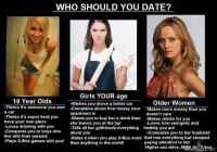 Who should you date?