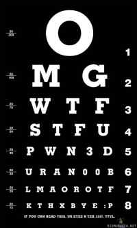 1337 Eye Chart