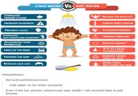 Kylmä suihku vs Kuuma suihku