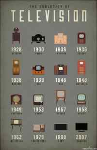 Television evoluutio