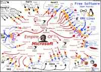 Microsoftin Imperium