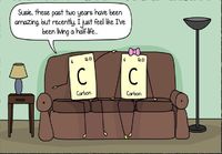 Carbon dating