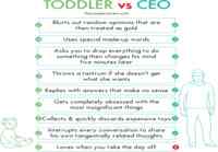 Toddler vs. CEO