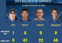 Ballon D\'OR