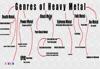 The Genres of Heavy Metal