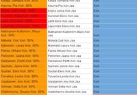 Eduskunnassa takkia kääntäneet kansanedustajat