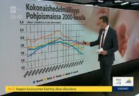 Kokonaishedelmällisyys pohjoismaissa