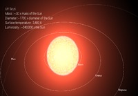 UY Scuti