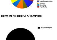 Shampoo