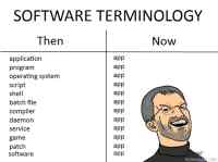 Software terminology - Terminologiaa