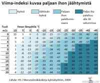 Viima-indeksi - Pohjosen pojille vähän hahmotelmaa miten tuuli vaikuttaa Helsingissä :D