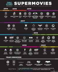 Tulevia supersankarielokuvia - This is what the next few years of your life looks like.