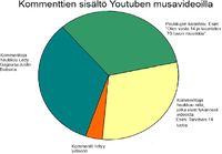 Youtuben kommenttien \