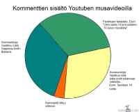 Youtuben kommenttien 