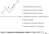 Toiminta muutoksessa vol.2