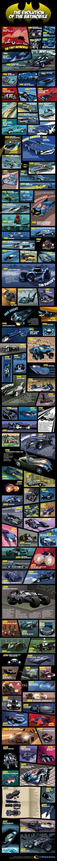 The history of the Batmobile