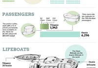 Titanic Vs Oasis/Allure of the Seas