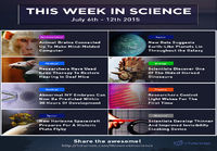 This Week In Science