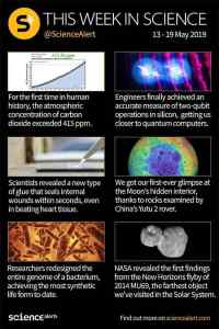 Tällä viikolla tieteessä - Taas pitkästä aikaann1. https://www.sciencealert.com/it-s-official-atmospheric-co2-just-exceeded-415-ppm-for-first-time-in-human-historynn2. https://www.sciencealert.com/quantum-breakthrough-accurate-2-qubit-operations-in-silicon-measured-for-first-timenn3. https://www.sciencealert.com/a-light-activated-bio-glue-can-repair-arterial-wounds-in-just-a-few-secondsnn4. https://www.sciencealert.com/china-s-lunar-rover-just-collected-the-first-ever-samples-of-the-moon-s-innardsnn5. https://www.sciencealert.com/scientists-redesign-e-coli-s-genome-to-create-the-most-synthetic-life-form-yetnn6. https://www.sciencealert.com/here-are-the-first-findings-from-the-new-horizons-flyby-of-ultima-thule