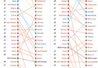 Opintovertailua 2006 vs 2012