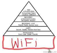 Maslow&#039;n tarvehierarkia