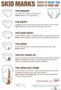 Skidmark chart