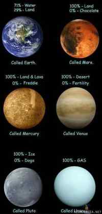 Planets