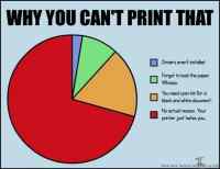 Why you can´t print