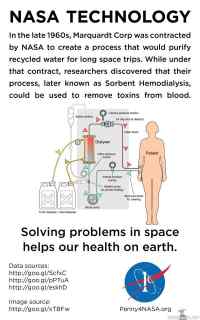 NASA - vedenpuhdistimelle uutta käyttöä