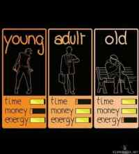 Young-Adult-Old