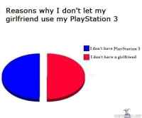 Reason why i don´t let my girlfriend use my Playstation 3