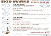 Skidmark chart