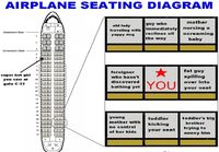 Airplane seating diagram