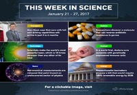 This week in science