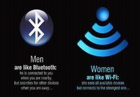 Men and women