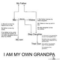 I am my own grandpa