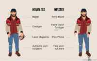 Homeless | Hipster - learn the difference