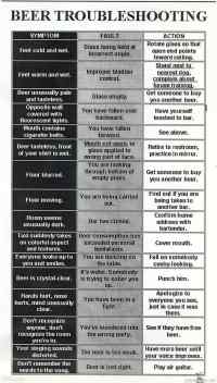 Beer troubleshooting